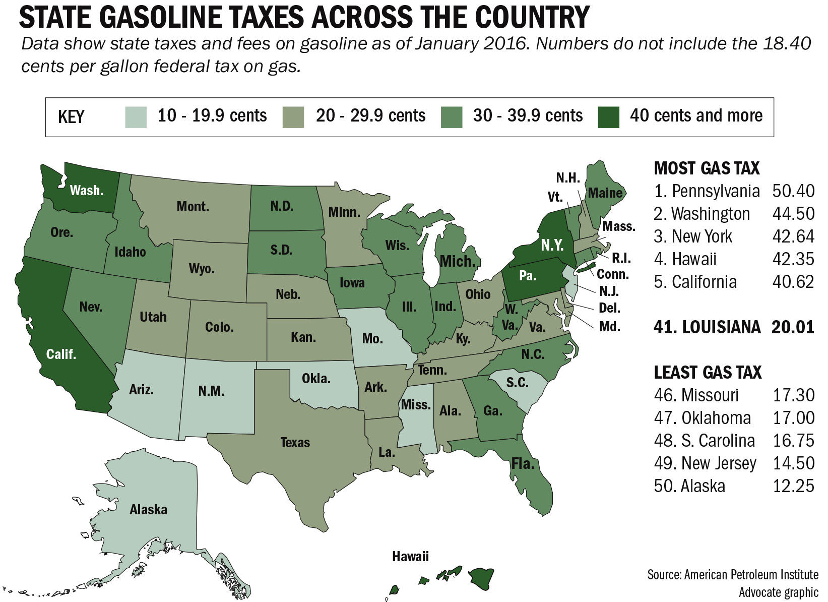 Gas tax by state _lowres